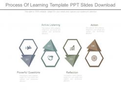 Process of learning template ppt slides download