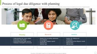 Process Of Legal Due Diligence With Planning