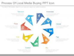 Process of local media buying ppt icon