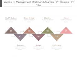 Process of management model and analysis ppt sample ppt files