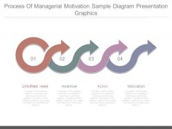 Process of managerial motivation sample diagram presentation graphics