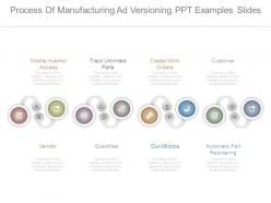 Process of manufacturing ad versioning ppt examples slides