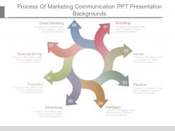 Process of marketing communication ppt presentation backgrounds