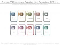 Process of measurement for advertising expenditure ppt icon