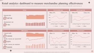 Process Of Merchandise Planning In Retail Analytics Dashboard To Measure Merchandise Planning Effectiveness