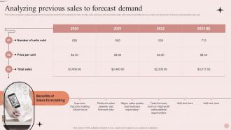 Process Of Merchandise Planning In Retail Analyzing Previous Sales To Forecast Demand