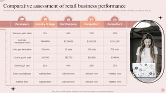 Process Of Merchandise Planning In Retail Comparative Assessment Of Retail Business Performance