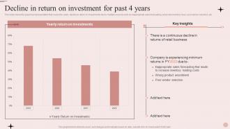 Process Of Merchandise Planning In Retail Decline In Return On Investment For Past 4 Years