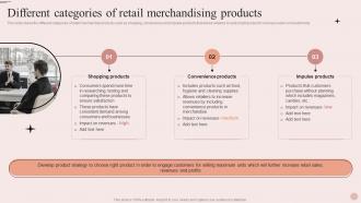 Process Of Merchandise Planning In Retail Different Categories Of Retail Merchandising Products