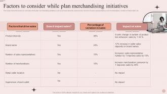 Process Of Merchandise Planning In Retail Factors To Consider While Plan Merchandising Initiatives