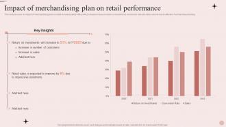 Process Of Merchandise Planning In Retail Impact Of Merchandising Plan On Retail Performance