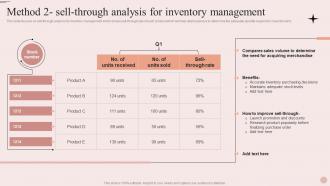 Process Of Merchandise Planning In Retail Method 2 Sell Through Analysis For Inventory Management