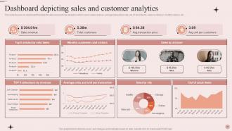 Process Of Merchandise Planning In Retail Powerpoint Presentation Slides