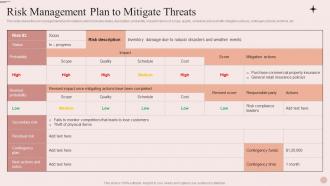 Process Of Merchandise Planning In Retail Risk Management Plan To Mitigate Threats
