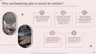 Process Of Merchandise Planning In Retail Why Merchandising Plan Is Crucial For Retailers