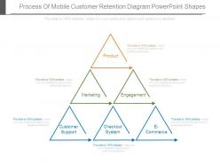 Process of mobile customer retention diagram powerpoint shapes
