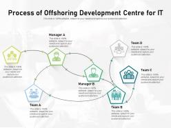 Process of offshoring development centre for it