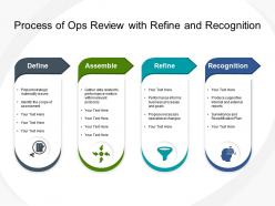 Process Of Ops Review With Refine And Recognition