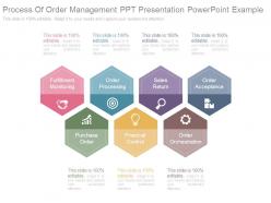 Process of order management ppt presentation powerpoint example