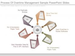 Process Of Overtime Management Sample Powerpoint Slides