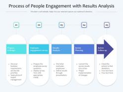 Process of people engagement with results analysis