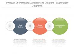 Process of personal development diagram presentation diagrams