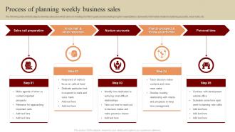 Process of planning weekly business sales