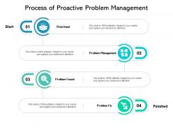 Process of proactive problem management