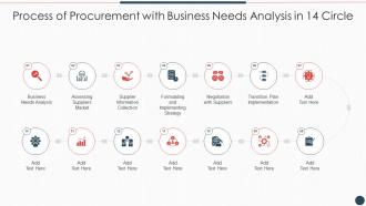 Process Of Procurement With Business Needs Analysis In 14 Circle