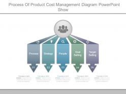 Process of product cost management diagram powerpoint show