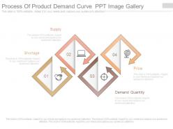 Process of product demand curve ppt image gallery