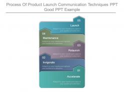 Process of product launch communication techniques ppt good ppt example