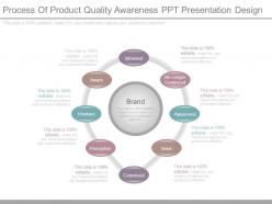 Process of product quality awareness ppt presentation design