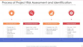 Process Of Project Risk Assessment And Identification