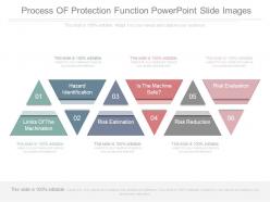 Process of protection function powerpoint slide images