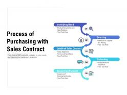 Process of purchasing with sales contract