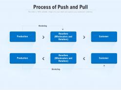 Process of push and pull