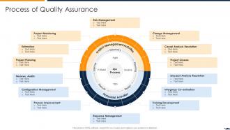 Process Of Quality Assurance Project Quality Assurance Using Agile Methodology IT