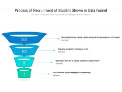 Process of recruitment of student shown in data funnel
