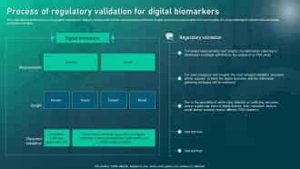 Process Of Regulatory Validation For Digital Biomarkers Biomedical Informatics
