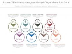 Process of relationship management analysis diagram powerpoint guide