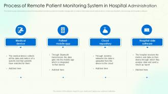 Process Of Remote Patient Monitoring System In Hospital Administration