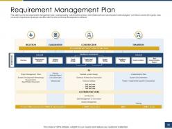 Process Of Requirements Management Powerpoint Presentation Slides