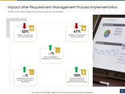 Process Of Requirements Management Powerpoint Presentation Slides