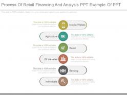 Process of retail financing and analysis ppt example of ppt