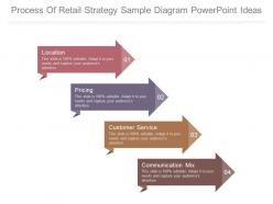 Process of retail strategy sample diagram powerpoint ideas
