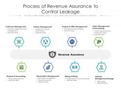 Process of revenue assurance to control leakage