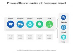 Process of reverse logistics with retrieve and inspect