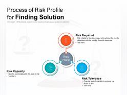 Process of risk profile for finding solution