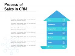 Process Of Sales In CRM